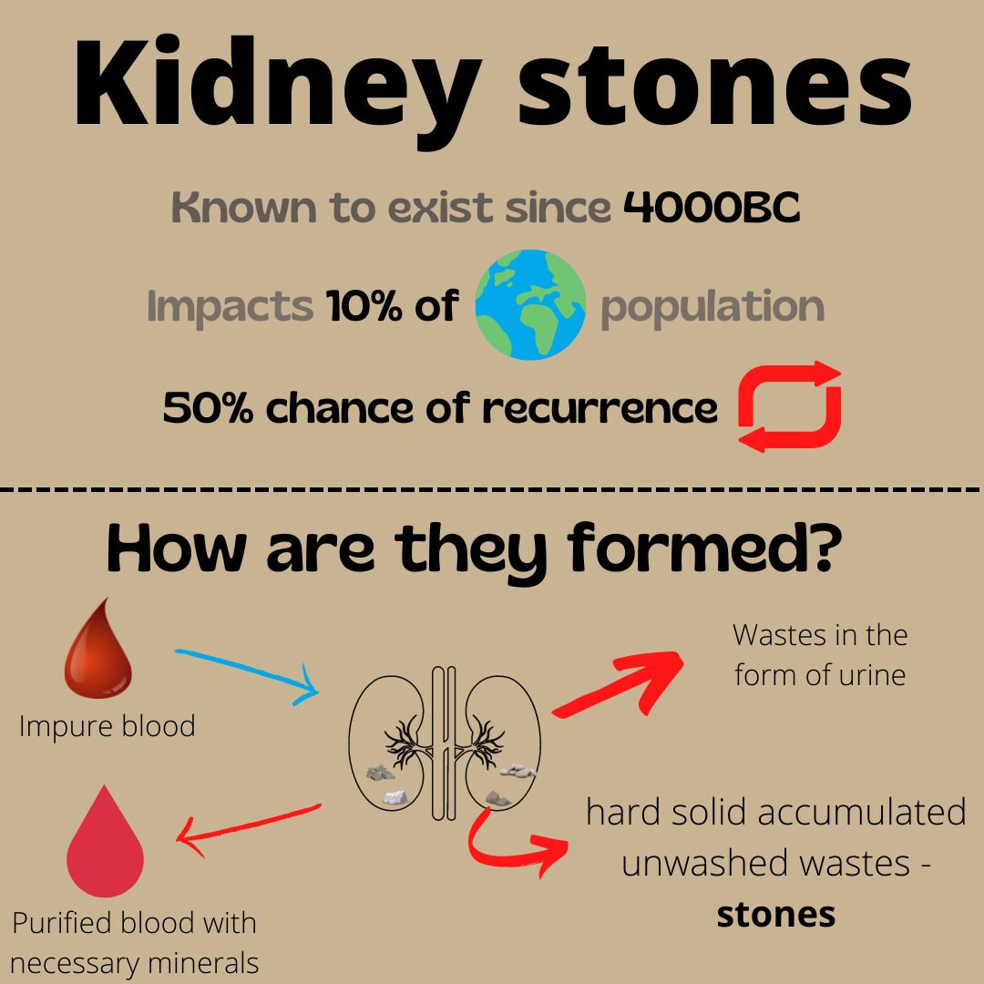 Causes, symptoms and treatment of KIDNEY STONES