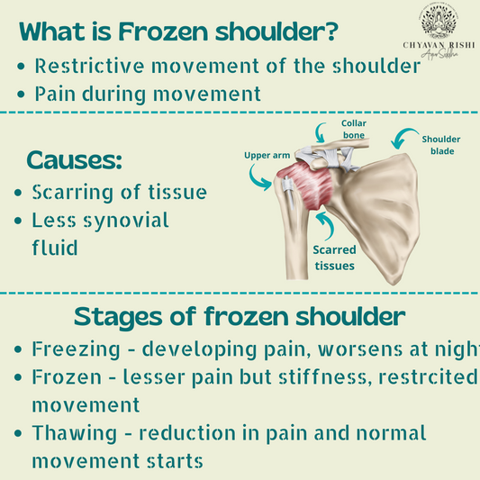 Causes, symptoms and treatment for FROZEN SHOULDER