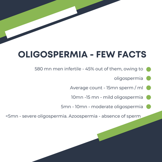 Symptoms, causes and treatment for OLIGOSPERMIA (Low sperm count)
