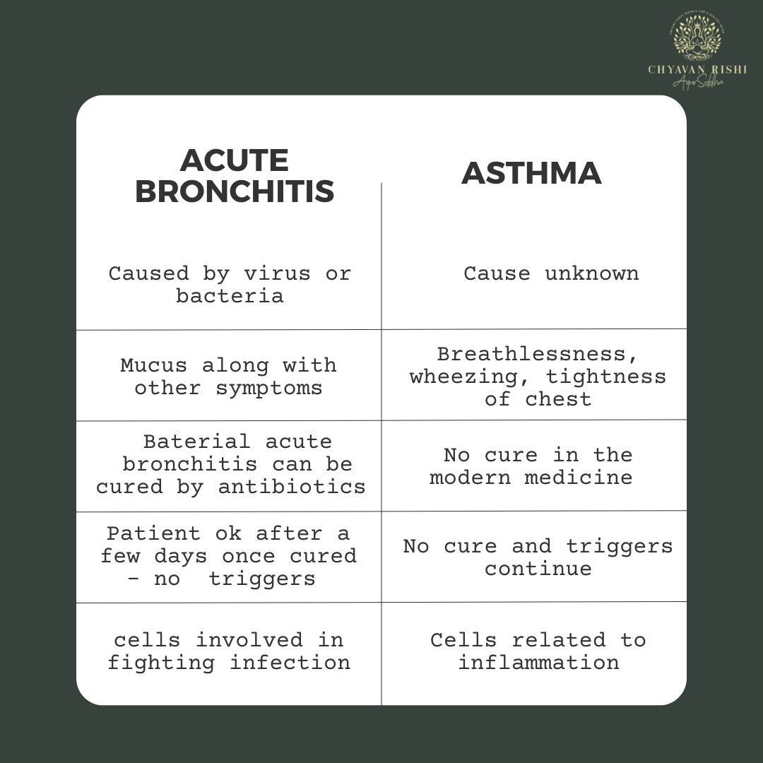 Causes, symptoms and treatment of BRONCHITIS