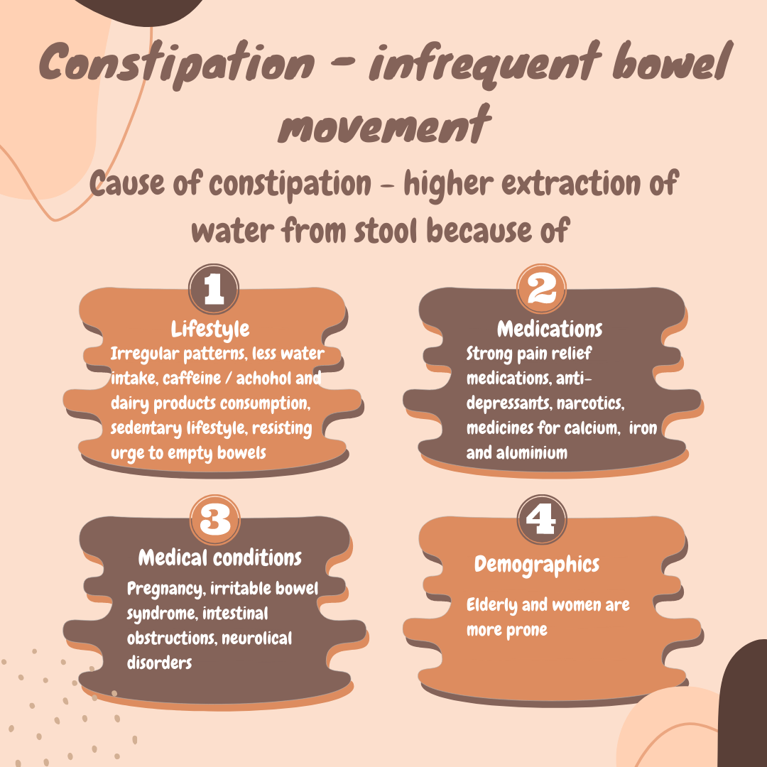 Causes, symptoms and treatment of CONSTIPATION