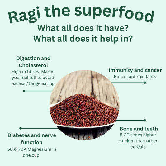 Superfoods Part 1 - Ragi | Nachni | Finger millet | Eleusine coracana