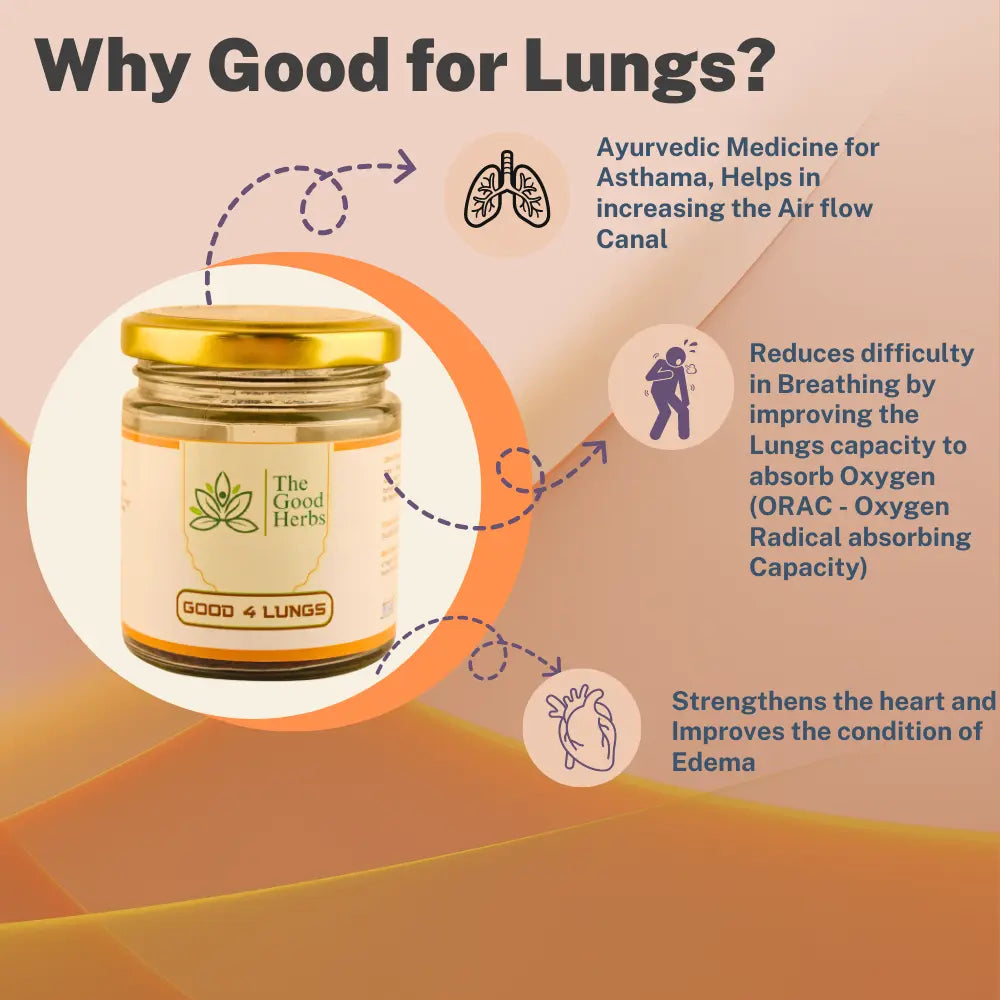 Benefits of Good 4 lung, an ayurvedic medicine for asthma and overall lung health